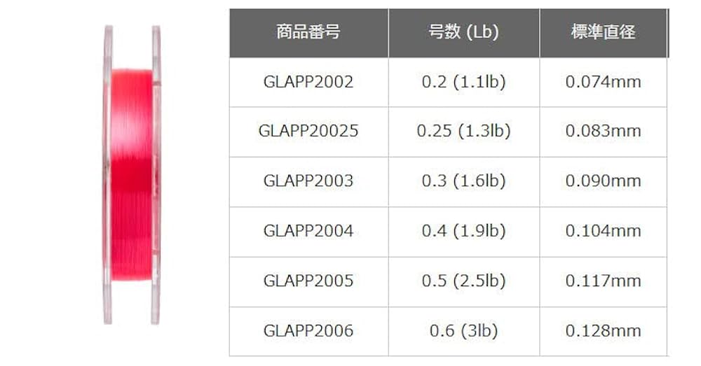Amazon | ゴーセン(GOSEN) アンサー ルミナシャイン 200m